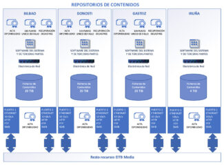 EITB Media - Radio - Production system - Dalet - TSA