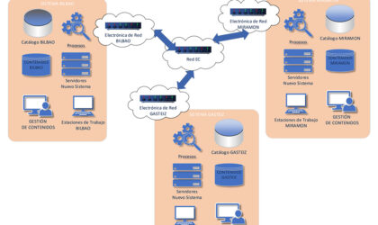 EITB Media - Radio - Production system - Dalet - TSA