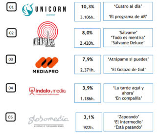 Estrenos Televisión 2021 - Entretenimiento - GECA - Mediapro - Unicorn