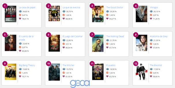 GECA - OTT Barometer - Most viewed series