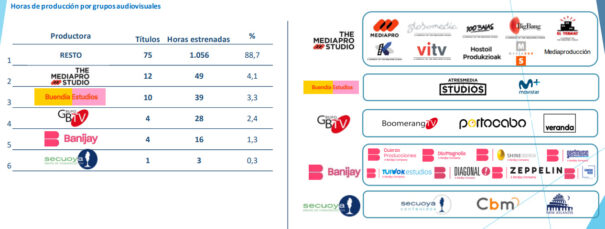 GECA - OTT - Horas producción grupos audiovisuales