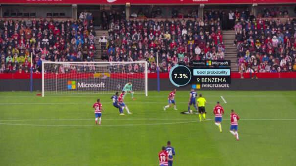 LaLiga Probabilidad de Gol graficado