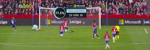 LaLiga estrena un grafismo que muestra la probabilidad de gol gracias a la inteligencia artificial