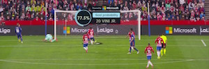 LaLiga launches a graph that shows the probability of scoring a goal thanks to artificial intelligence