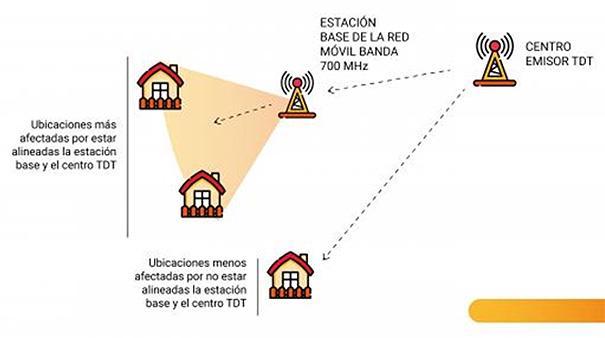 La CNMC pide que no se obligue a la TDT a emitir en alta definición