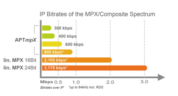 Esquema APTmpX — WorldCast Systems