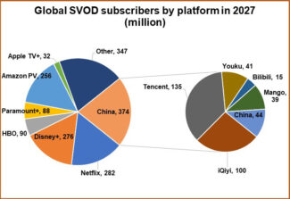 SVOD Subscriptions 2027