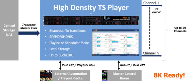 Cellnex - BBright - Sapec UHD workflow