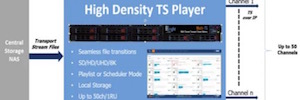 Cellnex trasmette in UHD con un sistema di playout Bbright fornito da Sapec