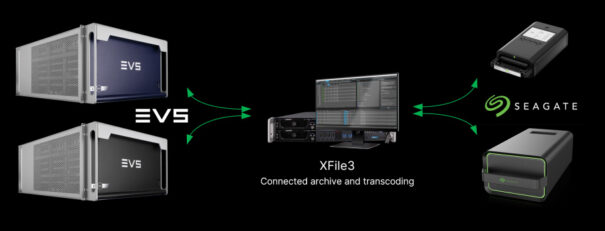 Seagate Lyve - EVS LiveCeption Signature flujo de trabajo - workflow