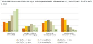 CNMC - Consumo contenido audiovisuales por edad