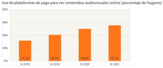 CNMC - Consumo plataformas de pago