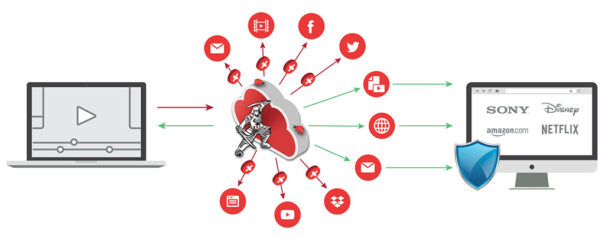 Trigital - ZTEdge Web Isolation