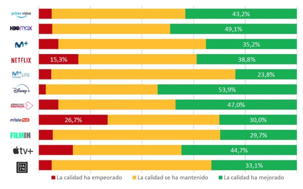 Preferencia de los usuarios respecto al origen del cine que ven en las plataformas, % (Fuente: GECA)