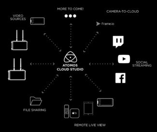 Atomos Cloud Studio - Diagrama