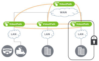 Nevion VideoIPath - Federación recursos 2