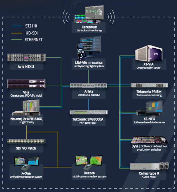 EVS Roadshow - Datos Media - Flujo de trabajo