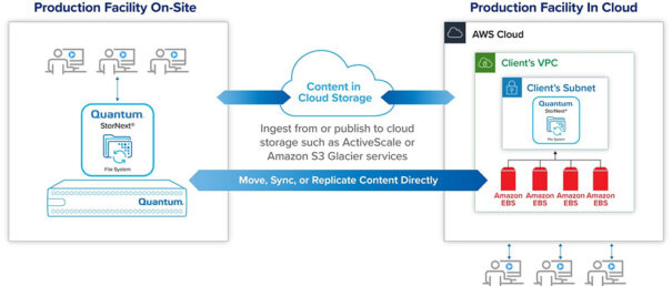 Quantum StorNext - AWS Marketplace - IBC 2022