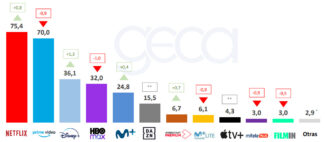 GECA - Barómetro OTT - Octubre 2022 - Clasificación