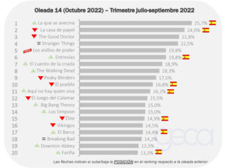 GECA - Barómetro OTT - Octubre 2022 - Contenidos