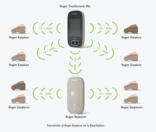 Phonak Roger Earpiece