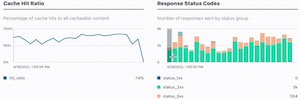 Fastly ofrece una observabilidad en el Edge más rápida y flexible