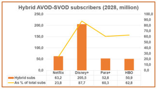 AVOD - SVOD - estudio vídeo bajo demanda