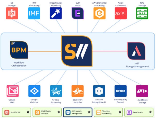 AWS Partners