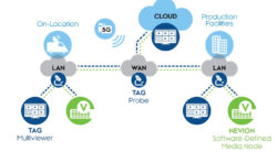 TAG Nevion - Flujo de trabajo