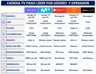 Barlovento - Estudio - Televisión de pago