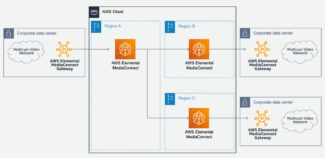 AWS - MediaConnect Gateway NAB 2023