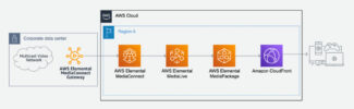 AWS - MediaConnect Gateway NAB 2023