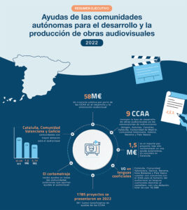 PROA - Infografía - Estudio ayudas audiovisuales CC. AA. 