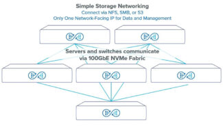 Quantum - Myriad - NAB 2023