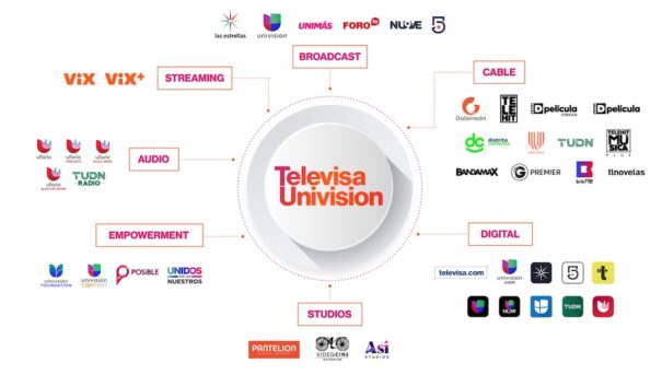 TélévisionUnivision