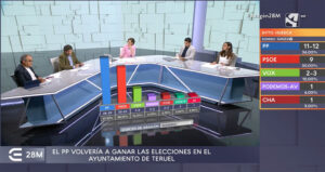À Punt, Aragón TV and Canal Extremadura opt for Brainstorm for the 28M election coverage