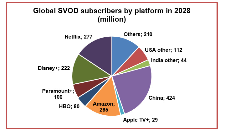 Cancelar Netflix y plataformas SVOD