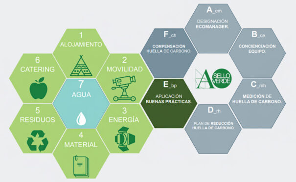 Academia de Cine - Jornada Sello Verde