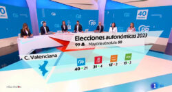 Motion Graphics - Programas Electorales - Miss Motion