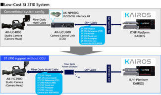 Panasonic — AK-HC3900 — Камара IP ST 2110