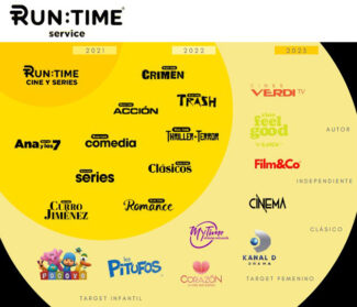 Runtime Service - Nuevos canales - Hoja de ruta