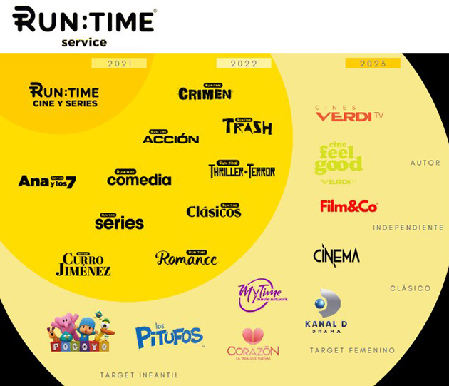 Runtime chega à Espanha com filmes e séries gratuitas