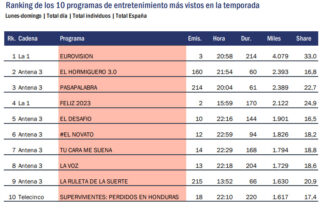 GECA - Audiencias 2022 2023 - Entretenimiento