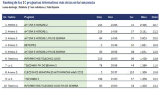 GECA - Audiencias 2022 2023 - Informativos