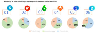 GECA - Estudio producción TV Abierto - Canales nacionales ranking