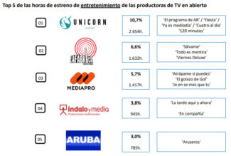 GECA - Estudio producción TV Abierto - Horas estreno entretenimiento