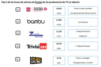 GECA - Estudio producción TV Abierto - Horas estreno ficción