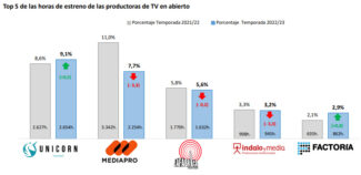 GECA - Estudio producción TV Abierto - Top 5 horas de estreno