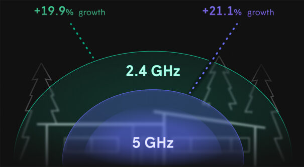 Plume - Optimización wifi 5G