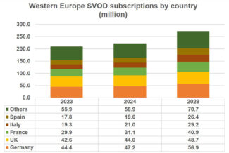 Alemania - mercado SVOD - Digital TV Research